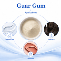 Gomme de Guar : Agent épaississant et émulsifiant pour les produits cosmétiques et de soin de la peau