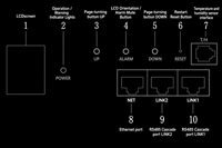 Conditionneur de Qualité d'Alimentation Unifié Premium 16A 250V à 8 Prises avec Surveillance et Contrôle pour Salle Serveur