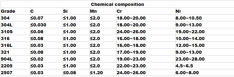 Thickened Inoxidable Steel Plate Etching , ASTM Hot Rolled Stainless Steel Sheet