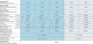 Haboo 2P 4P PV DC 1000V 32A năng lượng mặt trời xoay xử lý isolator chuyển đổi quay disconnector cho năng lượng mặt trời chuyển đổi quay - Product Image 6