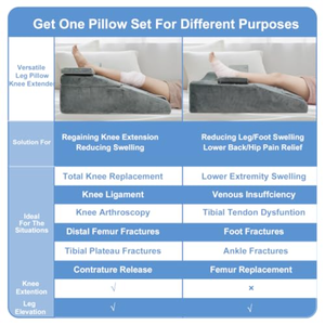 Oreiller de récupération de chirurgie du genou en mousse à mémoire de forme, conception ergonomique réglable en hauteur pour l'élévation des jambes, soulage la douleur sciatique - Product Image 5