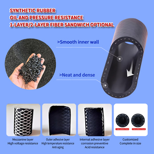 Tuyaux en caoutchouc multi-usages pour air/eau/carburant, tressés en fibre, service de découpe sur mesure, tuyau à <span class=keywords><strong>essence</strong></span>, tuyau de remplissage d'huile - Product Image 4
