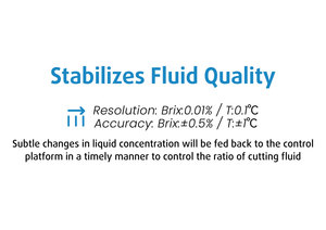 Réfractomètre industriel en ligne pour la mesure du <span class=keywords><strong>Brix</strong></span> 0-15% pour le miel de l'érable, le lait, les boissons, les fluides de coupe - Product Image 4