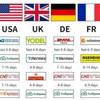 Agent de dropshipping 1688 de Shenzhen vers le Royaume-Uni, transport aérien DDP porte-à-porte avec consolidation pour importateurs et exportateurs