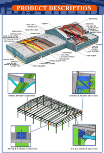 Structure en acier préfabriquée en usine bâtiment atelier/entrepôt/hangar/ hall/ <span class=keywords><strong>garage</strong></span> - Product Image 5