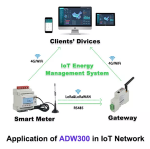 Acrel AWT200 Smart Gateway M4 <span class=keywords><strong>Kernel</strong></span> 868MHz con Pantalla LCD, Múltiples Puertos RS485, Ethernet, WIFI y 4G para Ciudades Inteligentes y Automatización Industrial - Product Image 5