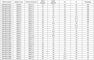 Гибкий огнестойкий гофрированный соединитель для труб GUBEN PA из нейлона, огнеупорный, прямой, быстроразъемный, AD28.5 M27, -40~+150°C - Product Image 5