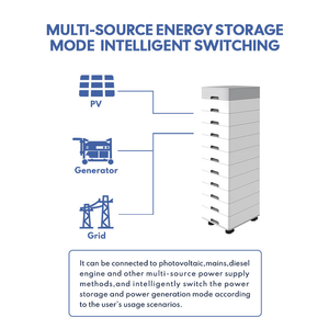 Stacked Lithium <b>Iron</b> Phosphate 200Ah IP54 Outdoor Solar Energy Storage System for Home Emergency - Product Image 2