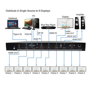 4K <span class=keywords><strong>HDMI</strong></span> 3X3ควบคุมผนังวิดีโอที่มี9หน้าจอพร้อม USB TYPE-C /vga/dp สนับสนุน1X2 1X4 1X3 2x2 2 2x3x2 4X2 <span class=keywords><strong>2X4</strong></span> ..... - Product Image 3