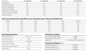 ロンジ エコライフ S10 LR7-54HJBB 490～505M ダブルガラス プレミアムブラック HPBC 商用・家庭用 単結晶 490W 500W ソーラーパネル - Product Image 6