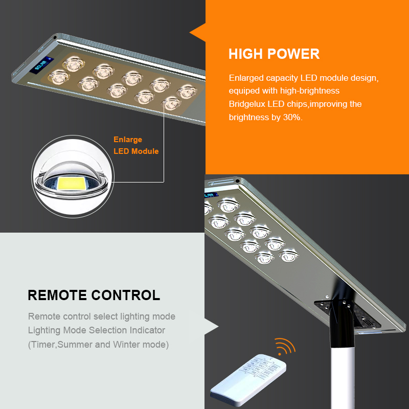 Shenzhen Eshine 200W 400W 500W Commercial Street Light IP66 waterproof outdoor Solar Street Light with Pole