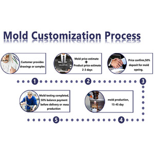 Tiêu chuẩn cao điện 10A 1 Gang thiết bị chuyển mạch và ổ cắm PC bảng điều chỉnh ánh sáng Tường <span class=keywords><strong>push</strong></span> <span class=keywords><strong>button</strong></span> chuyển - Product Image 3