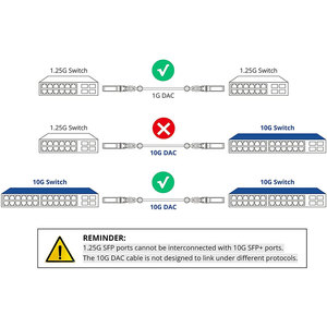 Câble de 10 Go SFP + DAC Câble de cuivre direct passif <span class=keywords><strong>Twinax</strong></span> 10G SFP + SFP + DAC <span class=keywords><strong>Twinax</strong></span> 30AWG Compatible pour l'équipement à fibres optiques Cisco - Product Image 6