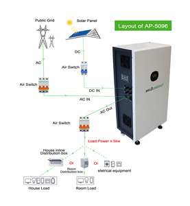 Pin 48 V 48 V 5Kwh 100Ah 200A 48100 Dc Lưu Trữ Năng Lượng Mặt Trời Cho Bestsun Rosen Lg Rossen Powerwall - Product Image 5