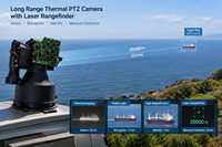Télémètre laser, dispositif de mesure optique haute performance pour caméra longue portée et systèmes d'imagerie thermique GPS
