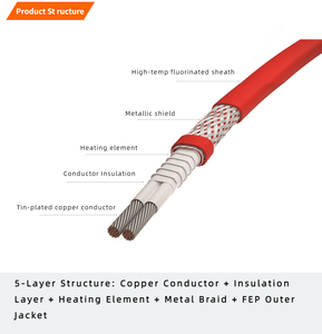 <span class=keywords><strong>Cable</strong></span> Calefactor Eléctrico <span class=keywords><strong>de</strong></span> Potencia Constante en Paralelo RDP2-J3-(Q) Resistente a Altas Temperaturas para Evitar Congelaciones en Tuberías - Product Image 4
