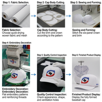 Gorra de Golf Personalizada con Bordado 3D en Relieve, Visera Curva, Perforaciones Cortadas con Láser, Malla Impermeable de Secado Rápido, Gorra Trucker de 5 Paneles