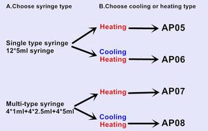 Machine à <span class=keywords><strong>Gel</strong></span> Plasma PPP Machine à <span class=keywords><strong>Gel</strong></span> Plasma de Remplissage <span class=keywords><strong>Bio</strong></span> - Product Image 5