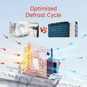 2025 nuovo arrivo 9.5kW devi <span class=keywords><strong>Inverter</strong></span> in metallo monoblocco <span class=keywords><strong>pompa</strong></span> <span class=keywords><strong>di</strong></span> <span class=keywords><strong>calore</strong></span> aria sorgente 220-240V riscaldamento raffreddamento e acqua calda per uso esterno - Product Image 4