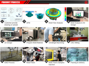 OEM ABS البلاستيك فراغ تشكيل السيارات الداخلية تزيين العفن الوفير - Product Image 3