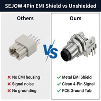 Connecteur industriel SEJOW M8-GM à angle droit pour boîtier métallique de blindage EMI, 360 degrés, IP67, OEM