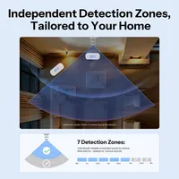 Sonoff SNZB-06P24 Sense Guard Capteur de présence humaine Zigbee pour usage intérieur, radar à ondes millimétriques 24 GHz avec contrôle via application via Matter pour la maison