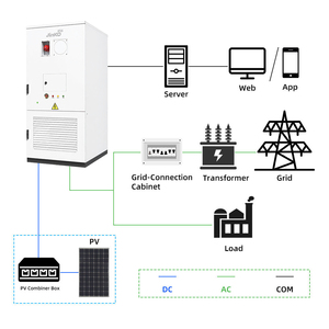 LIquid-<b>cooled</b> Energy Storage System Outdoor Solar Battery Cabinet <b>Power</b> Storage <b>Box</b> Commercial and Industrial - Product Image 4