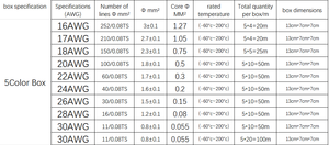 Siêu linh hoạt 26AWG dây điện 1.5 mét Silicone đóng hộp Cáp lõi đồng DIY cách điện dây cho xây dựng công nghiệp tự động cho - Product Image 4