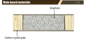 Porte Interne in Legno Composito con Piastra in Cristallo di Carbonio + Grafene QD-SD-1008, Prezzo di Fabbrica, Alta Qualità - Product Image 3
