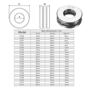 Roulement à billes de butée haute performance 51108 40x60x13mm pour couteau pliant, broche de machine-outil, usage agricole - Product Image 4