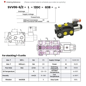 Vanne de dérivation solénoïde SVV06 de qualité durable et vérifiée, installation facile, 13 GPM 50 l/min pour table élévatrice, fonctionnement fluide - Product Image 3