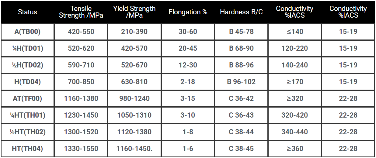 ASTM Electrolytic Copper Foil Battery Copper Foil Electrolytic Graphene Copper Foil