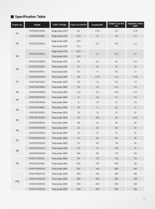 Inverter VFD serie Stellar H100 salvaspazio, azionamento AC compatto, facile sostituzione del vecchio controller motore per macchinari civili - Product Image 3