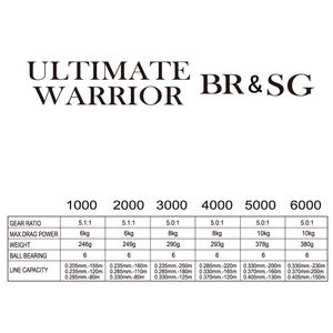 Pour RYOBI RANMI ULTIMATE WARRIOR BR 5000 5.0:1 Max glisser de 10 kg moulinets de pêche pour la pêche en rivière en eau salée - Product Image 3