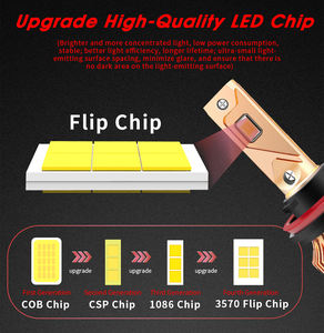 Valesun High Lumen R8 мини светодиодные фары лампы 21000 лм 100 Вт для R8 мини фары Светодиодные Автомобильные светодиодные фары H4 светодиодные фары - Product Image 3