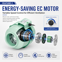 Ventilateur de gaine en ligne EC étanche IP67 de 4, 6, 8, 10 pouces, à vitesse variable, haute pression statique, faible bruit, pour ventilation d'extraction