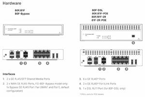FortiGate 80F Bypass, Firewall de Próxima Generación con Soporte VPN, Dispositivo de Seguridad de Red Inalámbrica y Cableada - Product Image 6