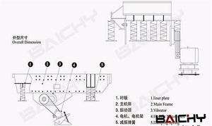대용량 CE 진동 피더 진동 그리즐리 피더- vibro 피더 - Product Image 2