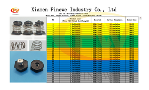 Công nghiệp sử dụng máy bơm không khí chống sốc cuộn dây và dây thép mùa xuân thép không gỉ nén cao su gắn kết giảm xóc giảm xóc - Product Image 6