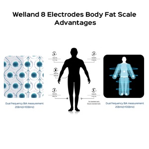 Layar Va besar 8 penganalisa komposisi elektroda skala Bmi Digital profesional dikendalikan oleh skala lemak tubuh pintar Bluet-ooth - Product Image 6