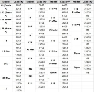 Smartphones 5G de Grado A+ Originales Desbloqueados para iPhone 12 Pro Teléfonos Móviles Usados al por Mayor - Product Image 6