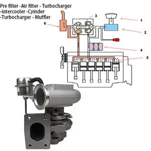 Turbocompresseur HE211W pour moteur ISF3.8 3772742 3772741 3774186 2840685 4309280 Pièces de turbocompresseur haute performance - Product Image 1