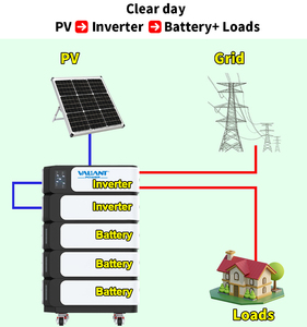 Sistema de Batería Doméstica de 10 kWh Fuera de la Red, LiFePO4 51.2V, Sistema de Almacenamiento de Energía Doméstica Apilable Todo en Uno - Product Image 6