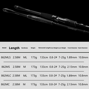 คันเบ็ดคาร์บอนแอคชั่นแข็ง 2.58 เมตร พร้อมด้ามจับคอมโพสิต สำหรับตก<span class=keywords><strong>ปลา</strong></span>ทะเลและปลาดุก/<span class=keywords><strong>ปลา</strong></span>ชะโด - Product Image 2