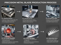 Lames de coupe rotatives HSS pour dégauchisseuse industrielle KB OEM, 58-60 HRC, certifiées ISO 9001 pour le travail du bois