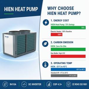 Calentador de Agua para Piscina con Bomba de Calor de Aire y Intercambiador de Calor de Titanio, Control Inteligente, Ahorro de Energía, para Piscinas Exteriores de Villas - Product Image 2