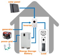 200Ah 10.24KWh IP65 Baterai Penyimpanan Energi LiFePO4 51.2V CAN yang Dipasang di Lantai untuk Sistem Surya Rumah Hybrid Grid dengan Garansi 10 Tahun 8000