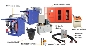 Four de fusion à induction industriel 100-2000 kg pour métaux, 750 V, PLC, économie d'énergie, marque RXS, fabriqué en Chine - Product Image 4