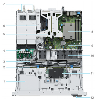 Serveur 1U R360 à prise simple, 128 Go DDR5 4400 MT/s, profondeur réduite de 585 mm