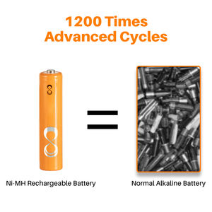 Personalizar 1/3 AAA 4/5 Aaa 400mah-1100mAh 1,2 V Batería recargable Color del arco iris Fabricante <span class=keywords><strong>Aa</strong></span> Nimh Batería para cámara de luz - Product Image 2